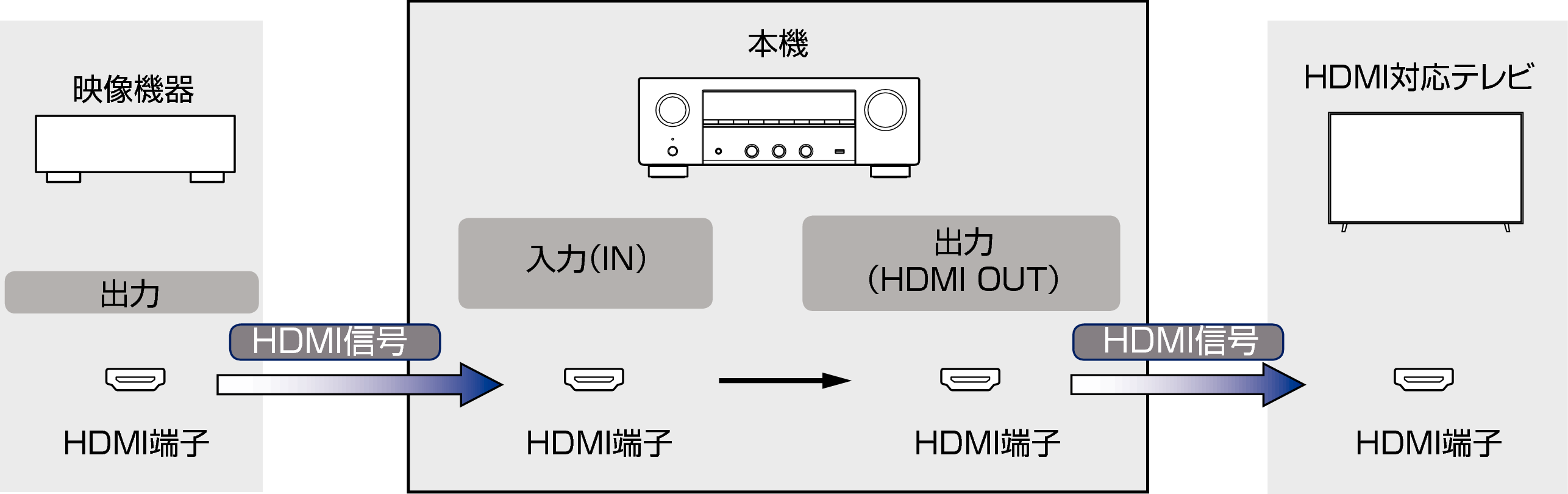 Pict VideoSignal 900